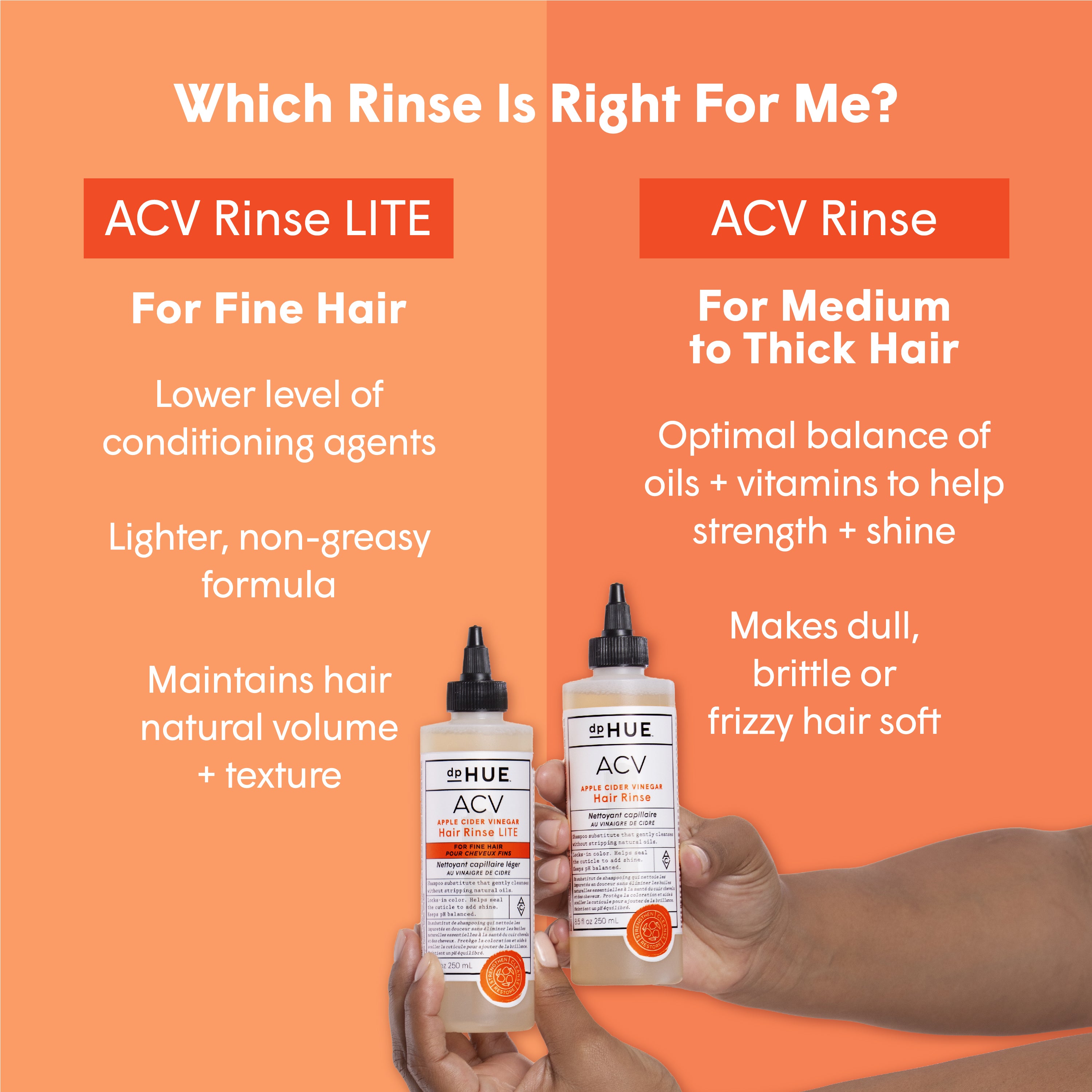ACV_Rinse_PDP_RegVsLite.jpg