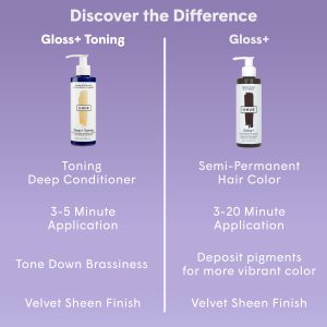 Gloss+ Toning Purple
